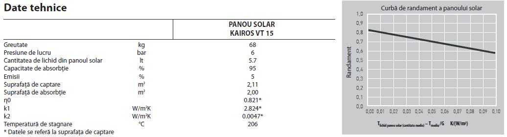 Panou solar Kairos VT date tehnice